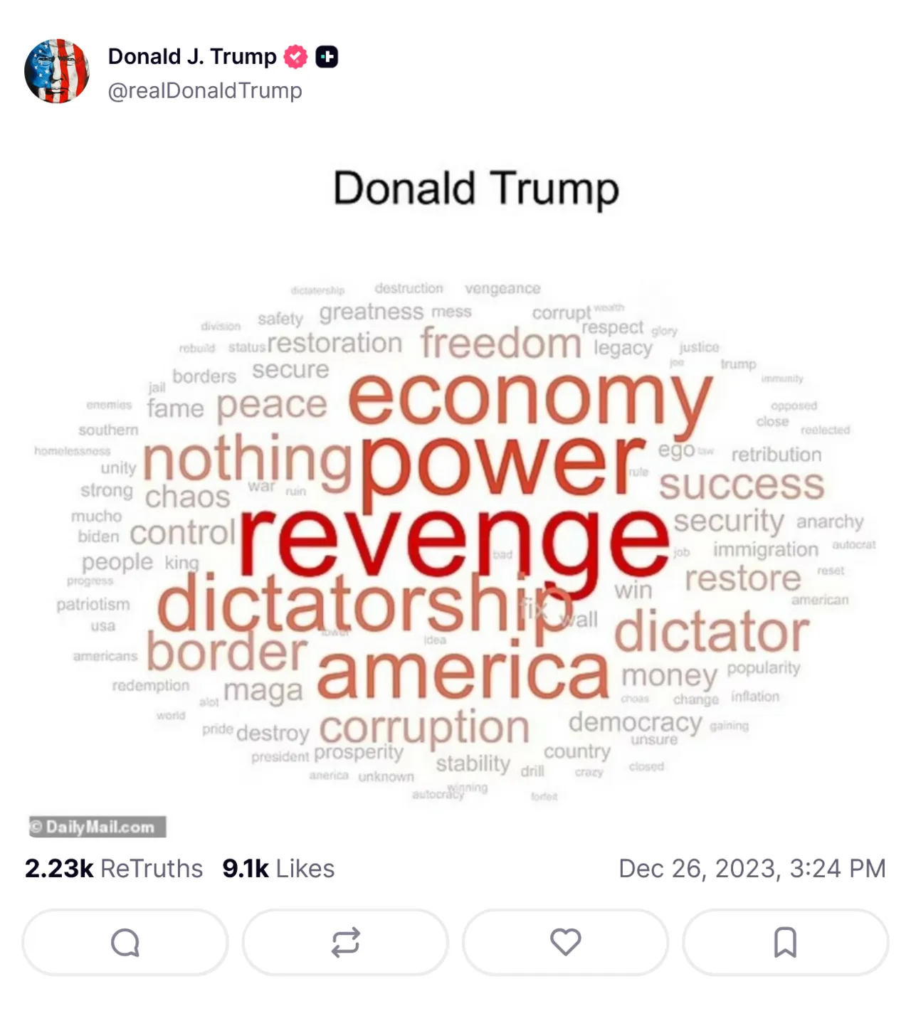 En word cloud baseret på et opslag, Donald Trump delte på Truth Social den 26. december 2023.